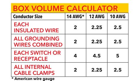 cubic inches in a 4in electric box|standard electrical box volume.